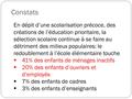 Constats En dépit d’une scolarisation précoce, des créations de l’éducation prioritaire, la sélection scolaire continue à se faire au détriment des milieux.