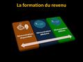 La formation du revenu. Formation du revenu disponible : mécanisme Résultat (Personne morale soumise à l’IS) Enveloppe Contrat(s) Art 39 du CGI Revenu.