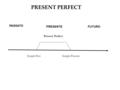 PRESENTE PASSATO FUTURO Simple PastSimple Present Present Perfect PRESENT PERFECT.