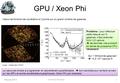 Février 2014 GPU / Xeon Phi Calcul de fonction de corrélation à 2 points sur un grand nombre de galaxies Image : collaboration SDSS Problème : pour effectuer.