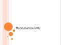 M ODÉLISATION UML.  Introduction  Modélisation Objet  Types de relation  Héritage  Association  Contenance  Diagrammes UML  Diagramme d’objets.