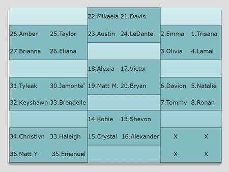 22. Kayla21. Keon 26. Zaida 25. Raquel 23. Hunter 24. Vanessa 2. Tommy 1. Megan 37. Michael 27. Allen28.Alexis 3. Mary Jane 4. Kendall 18. Christine Shaniya.