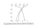 Growth and decay of the mixed layer and seasonal thermocline from November 1989 to September 1990 at the Bermuda Atlantic Time-series Station (BATS) at.