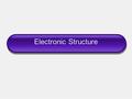 Electronic Structure. Wavelength ____________ (λ) - the shortest distance between equal points wave.