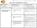 What do you think? Write one sentence that tells what you think..  What do you think?  What is the main idea of the paragraph? How do you know this?