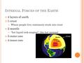 I NTERNAL F ORCES OF THE E ARTH 4 layers of earth 1-crust Where people live; continents stuck into crust 2-mantle “hot liquid rock-magma”; like hot caramel.