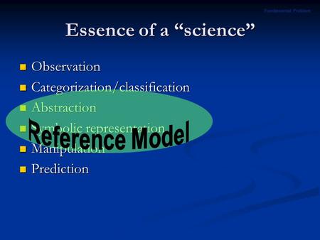 Essence of a “science” Observation Observation Categorization/classification Categorization/classification Abstraction Abstraction Symbolic representation.