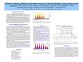 Growth Inhibitory Effects of ZD1839 (‘Iressa’) on Human Bladder Cancer Cell Lines Growth Inhibitory Effects of ZD1839 (‘Iressa’) on Human Bladder Cancer.