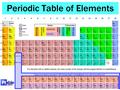 Water makes up a large portion of our body. Ammonia is found in urine as a waste product of breaking down proteins. Carbon dioxide is a waste product.