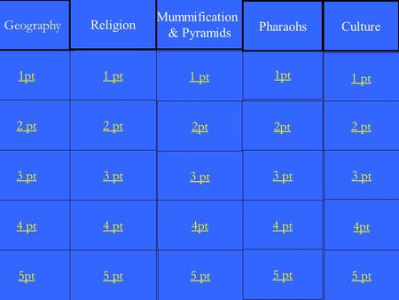 2 pt 3 pt 4 pt 5pt 1 pt 2 pt 3 pt 4 pt 5 pt 1 pt 2pt 3 pt 4pt 5 pt 1pt 2pt 3 pt 4 pt 5 pt 1 pt 2 pt 3 pt 4pt 5 pt 1pt Geography Religion Mummification.