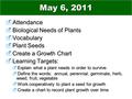 May 6, 2011  Attendance  Biological Needs of Plants  Vocabulary  Plant Seeds  Create a Growth Chart  Learning Targets:  Explain what a plant needs.