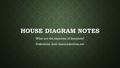 HOUSE DIAGRAM NOTES What are the elements of literature? Definitions from literarydevices.net.