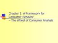 Chapter 2: A Framework for Consumer Behavior – The Wheel of Consumer Analysis.