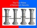 The Four Pillars of Retirement Security Social Security Pensions & Savings Earnings Health Insurance.