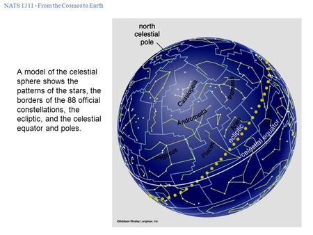 NATS 1311 - From the Cosmos to Earth A model of the celestial sphere shows the patterns of the stars, the borders of the 88 official constellations, the.