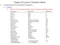 I.Nomenclature of Coordination Complexes A.Ligands 1)Table 21.13 lists common ligands, names, structures, and abbreviations Chapter 20 Lecture 2 Transition.