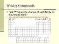 Writing Compounds First: What are the charges of each family on the periodic table? (look at your notes from last Wednesday, the ones we wrote and didn’t.