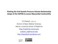 Plotting the End-Systolic Pressure Volume Relationship (slope of the ESPVR) to assess Myocardial Contractility E.S.Prakash, MBBS, MD Division of Basic.
