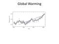 Global Warming. GasMole Percent N2N2 78.08 O2O2 20.95 Ar0.934 CO 2 0.03 O3O3 1.0 x 10 -7 Composition of Atmosphere: