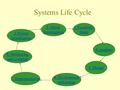 Systems Life Cycle 1.Project Idenification 2. Initial Investigation 3. Feasibilty Study 4. Analysis 5. Design 6. Development and testing 7. Implementation.