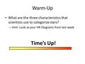 Warm-Up What are the three characteristics that scientists use to categorize stars? – Hint: Look at your HR Diagrams from last week Time’s Up!