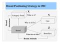 Brand Positioning Strategy in IMC Category Need User Brand Benefit(s) X Y Z Brand Awareness What is it? Who is it for? What does it offer? Brand Attitude.