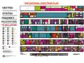 THE NATIONAL SPECTRUM PLAN. NTIA Spectrum Summit April 4-5, 300-400 participants Areas of Discussion –(1) greater cooperation among Government agencies;