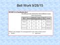 Bell Work 9/28/15. Objectives: SPI 0807.5.2 - Analyze structural, behavioral, and physiological adaptations to predict which populations are likely.