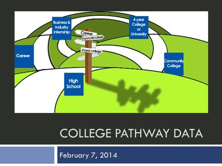 COLLEGE PATHWAY DATA February 7, 2014. What’s at stake?  HUGE differences in income depending on level of education  Significant differences in income.