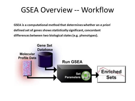 GSEA Overview -- Workflow GSEA is a computational method that determines whether an a priori defined set of genes shows statistically significant, concordant.