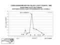 CORN EARWORM MOTHS: BLACK LIGHT COUNTS; 1999 EDGECOMBE COUNTY: BATTLEBORO NORTHERN COASTAL PLAIN: ARTHUR BRADLEY (WILL CONNELL) JULY AUGUST SEPTEMBER NO.