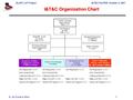 GLAST LAT ProjectI&T&C Pre PDR, October 2, 2001 E. do Couto e Silva1 I&T&C Organization Chart I&T&C Manager Elliott Bloom WBS 4.1.9 I&T Engineer B. Grist.