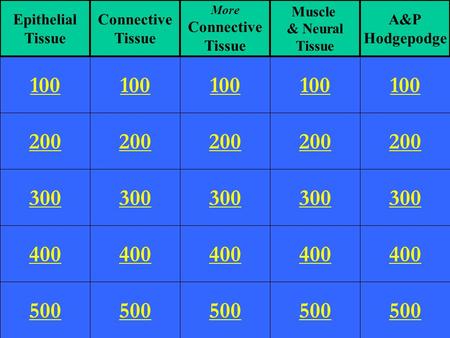 200 300 400 500 100 200 300 400 500 100 200 300 400 500 100 200 300 400 500 100 200 300 400 500 100 Epithelial Tissue Connective Tissue More Connective.