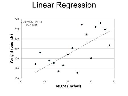 Linear Regression. Fitting Models to Data Linear Analysis Decision Trees.