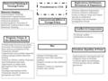 Exploration, Settlement, Movement, & Expansion Factors influence Exploration Factors influence settlement roles of various racial and ethnic groups in.