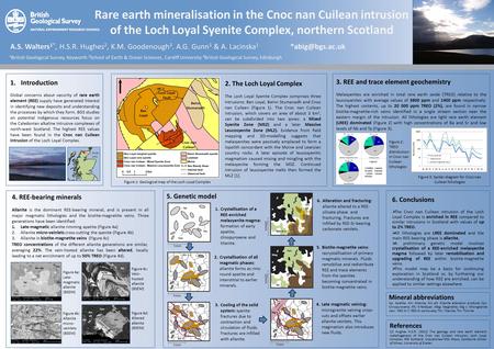 Rare earth mineralisation in the Cnoc nan Cuilean intrusion of the Loch Loyal Syenite Complex, northern Scotland A.S. Walters 1*, H.S.R. Hughes 2, K.M.