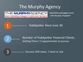 1 The Murphy Agency 3 2 1 HubSpotter Since June 30 www.themurphyagency.com John Murphy: President Number of HubSpotter Powered Clients : Getting There.