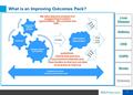 0 What is an Improving Outcomes Pack? Liver Disease Asthma CKD COPD Stroke Diabetes We take data and analyse it to suggest improvement opportunities. We.