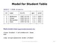 CS 142 Lecture Notes: Rails ActiveRecordSlide 1 Model for Student Table SELECT * FROM students; +----+-----------+------------+------+------+ | id | name.