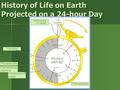 History of Life on Earth Projected on a 24-hour Day Life Appears 12 1 2 3 4 5 8 9 10 11 12 a.m. 6 7 1 2 3 4 5 7 8 9 10 11 MIDNIGHT NOON 6 p.m. First atmospheric.