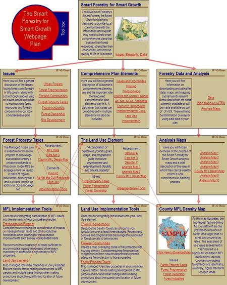 Smart Forestry for Smart Growth Issues Elements Data The Division of Forestry’s Smart Forestry for Smart Growth initiative is designed to provide local.