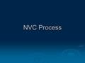 NVC Process. When to Use NVC Whenever you witness yourself or others :  Judging  Experiencing unpleasant feelings  Experiencing unpleasant behaviors.