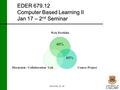 Jacobsen, D. M. EDER 679.12 Computer Based Learning II Jan 17 – 2 nd Seminar Web Portfolio Course Project Discussion / Collaboration / Lab 40% 60%