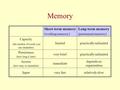 Memory Short-term memory (working memory) Long-term memory (permanent memory) Capacity (the number of words you can remember) limitedpractically unlimited.