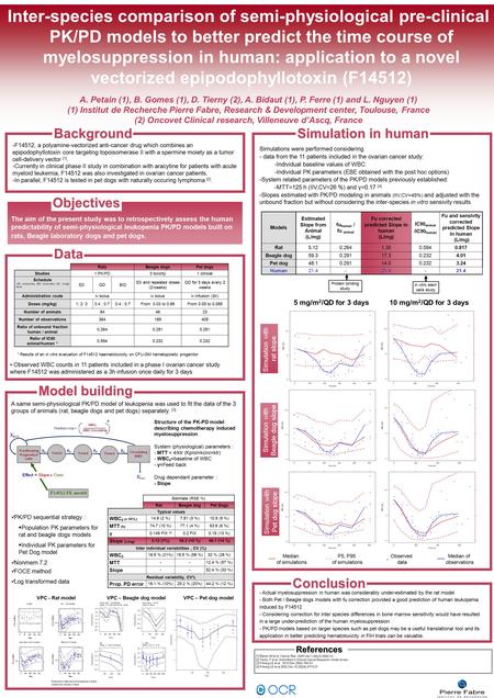 Background Objectives Data Simulation in human Conclusion -F14512, a polyamine-vectorized anti-cancer drug which combines an epipodophyllotoxin core targeting.