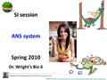 Designed by Pyeongsug Kim ©2010 SI session ANS system Spring 2010 Dr. Wright’s Bio 6 Picture from