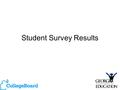 Student Survey Results. Berkmar High School Campbell High School Cedar Shoals High School Cedartown High School **Crisp County High School** Chattahoochee.