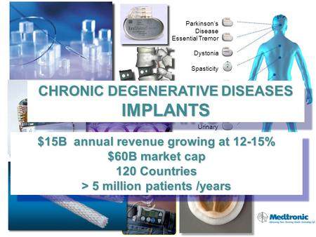 Parkinson’s Disease Essential Tremor Chronic Pain Gastroparesis Urinary Incontinence Dystonia Spasticity $15B annual revenue growing at 12-15% $60B market.