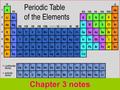 Chapter 3 notes. Chapter 3.1 Notes Atoms- are the smallest complete particle in an element. Democritus- Greek philosopher that said the universe was made.