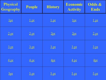 2 pt 3 pt 4 pt 5pt 1 pt 2 pt 3 pt 4 pt 5 pt 1 pt 2pt 3 pt 4pt 5 pt 1pt 2pt 3 pt 4 pt 5 pt 1 pt 2 pt 3 pt 4pt 5 pt 1pt Physical Geography PeopleHistory.